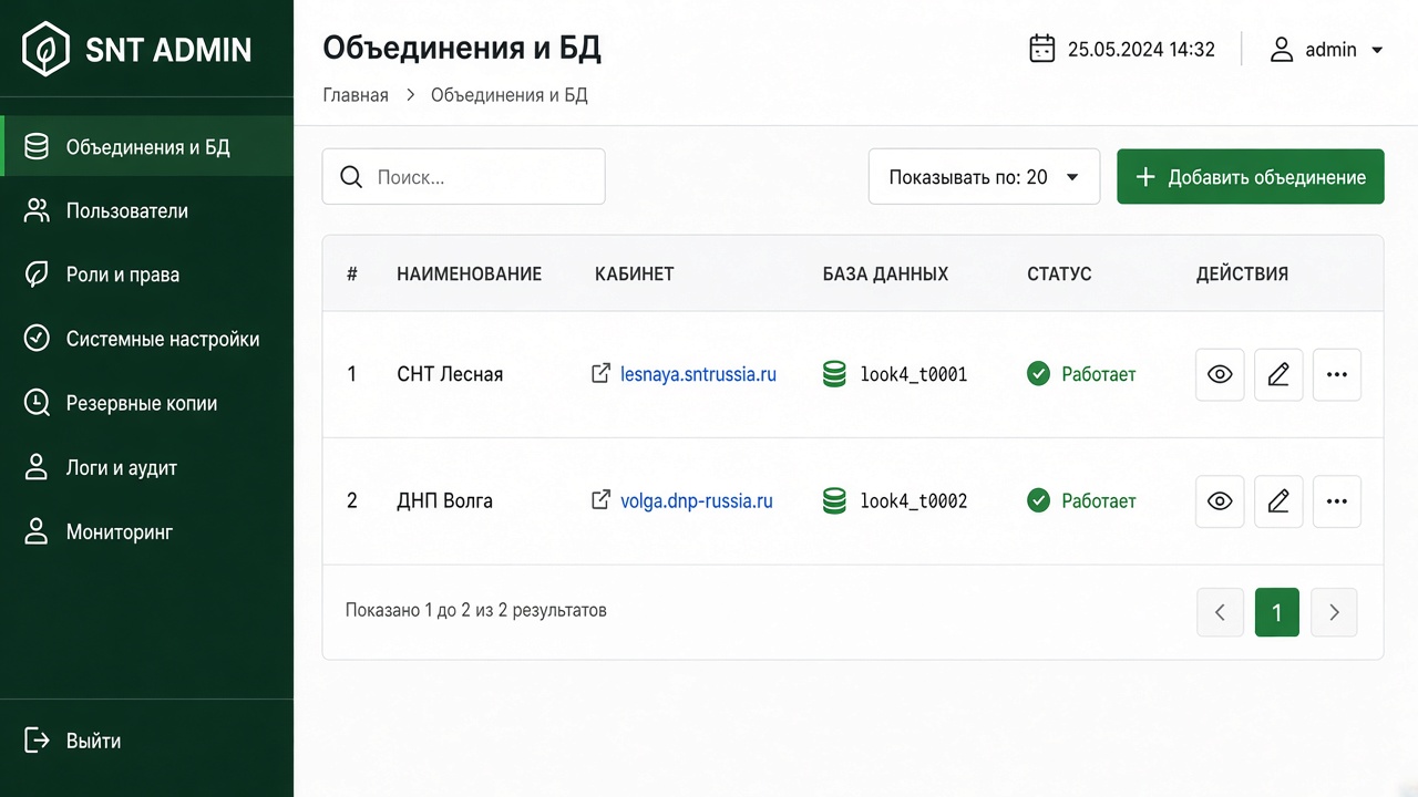 Список объединений и их баз