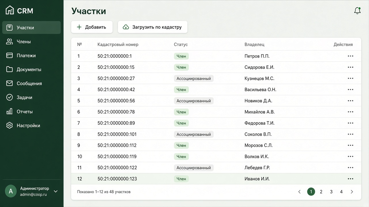 Список участков в кабинете